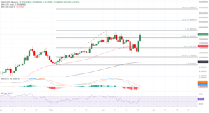 DEXE_USDT daily price chart