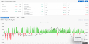 DOGE derivatives data
