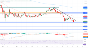 DOGE_USDT daily price chart