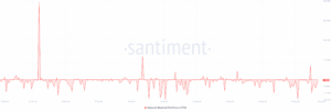 ETH Network Realized Profit/Loss