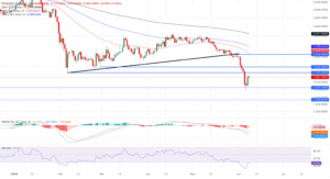 ETH_USDT