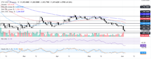 ETH_USDT daily chart