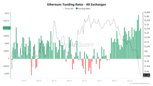 ETH Funding Rates