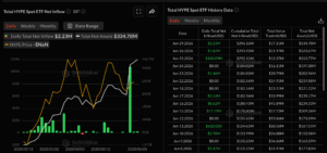 HYPE ETFs data.