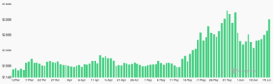 HYPE futures aggregate open interest, USDHYPE futures aggregate open interest, USD
