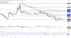 PI_USD daily price chart