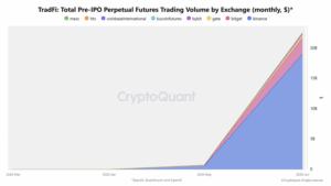 Pre-IPO perp volumes