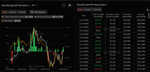 SOL ETFs data.
