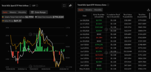 SOL ETFs data