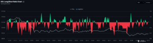 SOL long-to-short ratio chart