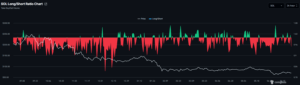 SOL long-to-short ratio chart