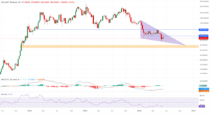 SOL_USDT daily price