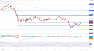 SOL_USDT daily price chart