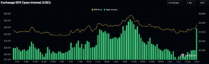 SPX open interest chart