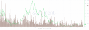 SPX trading volume chart