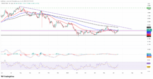 SPX_USDT daily chart
