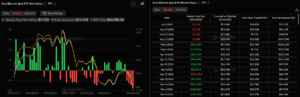Total Bitcoin spot ETF net inflow weekly chart