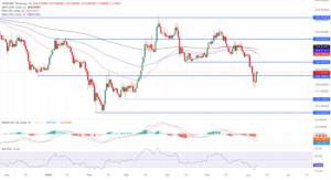 TAO_USDT