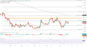 TIA_USDT daily price chart.