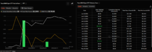 Total BNB spot ETF net inflow daily chart