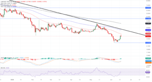 UNI_USDT daily price chart.