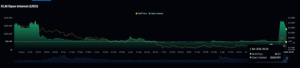 XLM Open Interest data.