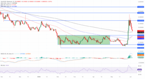 XLM_USDT daily price chart