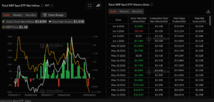 XRP ETFs data