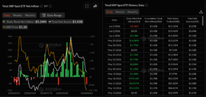 XRP ETFs data