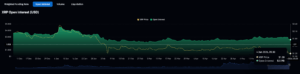 XRP Open Interest data.
