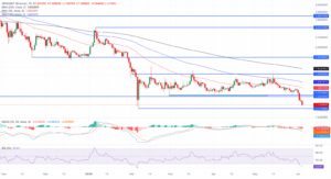 XRP_USDT daily price chart