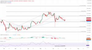 ZEC_USDT daily price chart