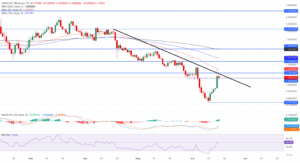 ZRO_USDT daily price chart