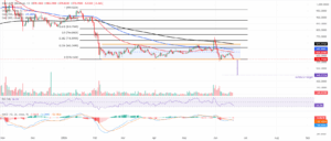 bnb chart