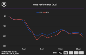 price performance
