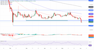  چارت تحلیل xrp