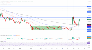 تحلیل xlm