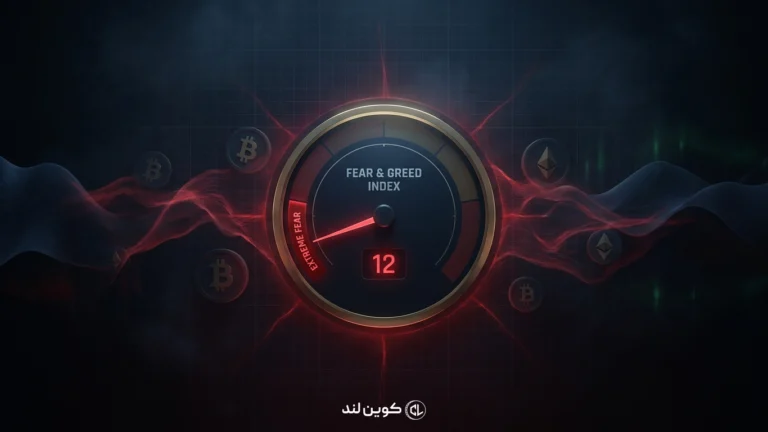 شاخص ترس و طمع در منطقه ترس شدید