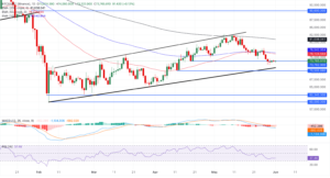 چارت تحلیل BTC_USDT