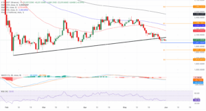 چارت تحلیل ETH_USDT