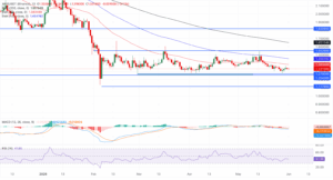 چارت تحلیل XRP_USDT