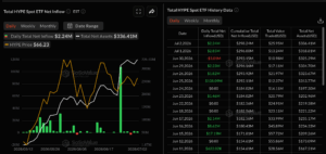 HYPE ETFs data