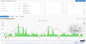 HYPE derivatives data