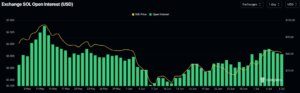 Solana open interest chart