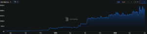 Stellar TVL chart