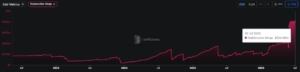 Stellar stablecoin market capitalization chart.