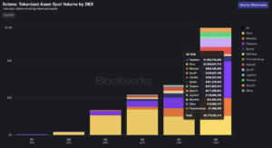 Tokenized-assets