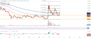 تحلیل Stellar