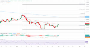 چارت تحلیل PYTH_USDT