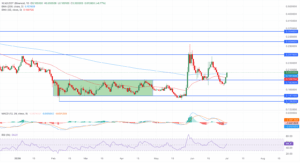 چارت تحلیل XLM_USDT